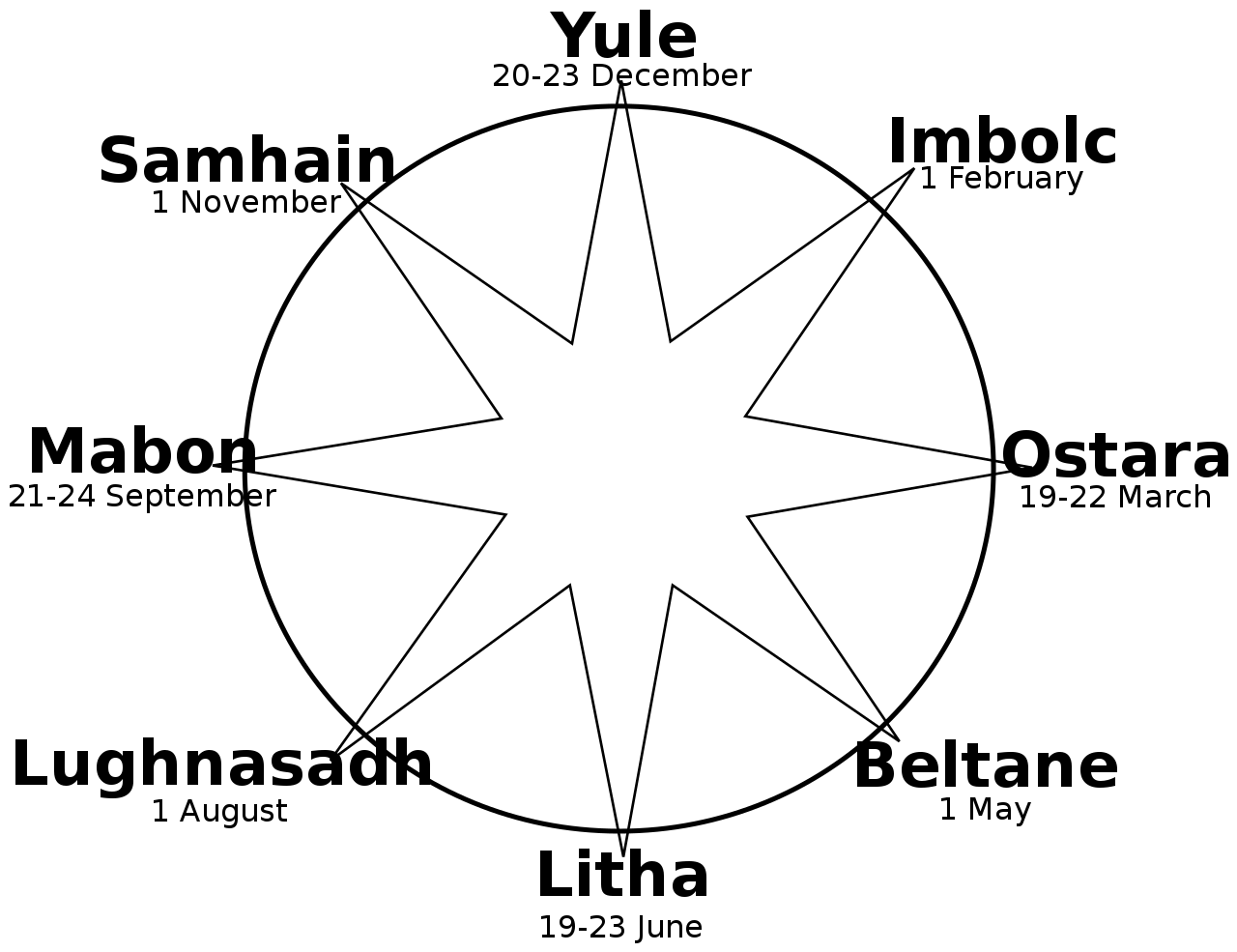 helping-kids-connect-to-the-earth-pagan-wheel-of-the-year